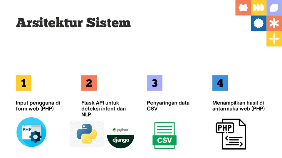 Dokumentasi AI Chatbot Akreditasi Universitas Internasional Batam 3