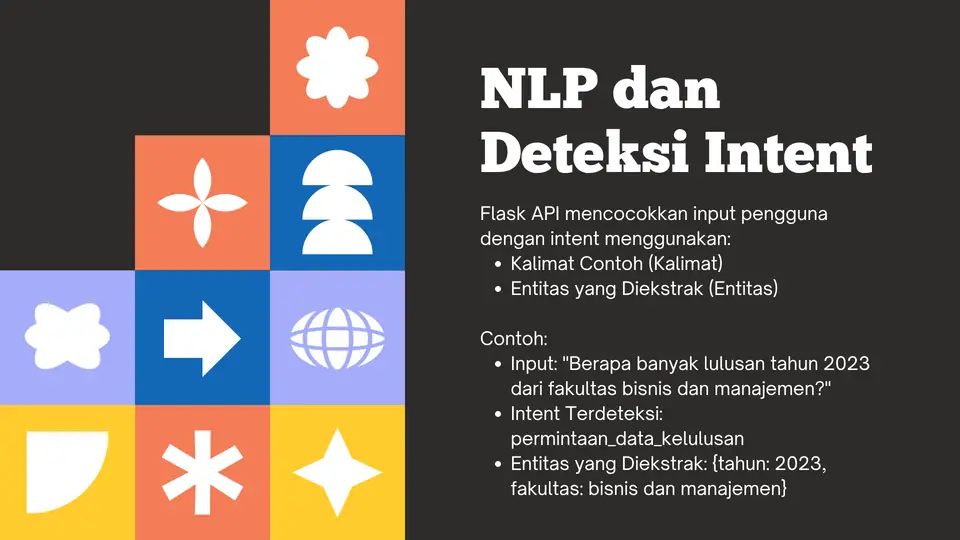 Dokumentasi AI Chatbot Akreditasi Universitas Internasional Batam 7
