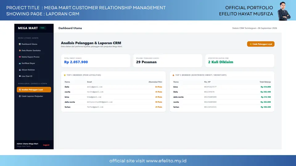 Dokumentasi Mega Mart Customer Relationship Management 15