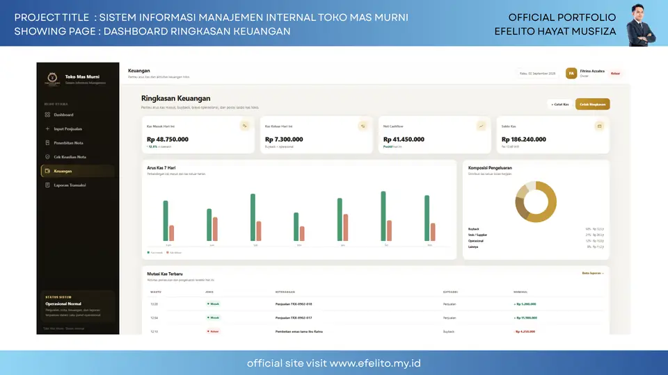 Dokumentasi Sistem Informasi Manajemen Internal Toko Mas Murni 3