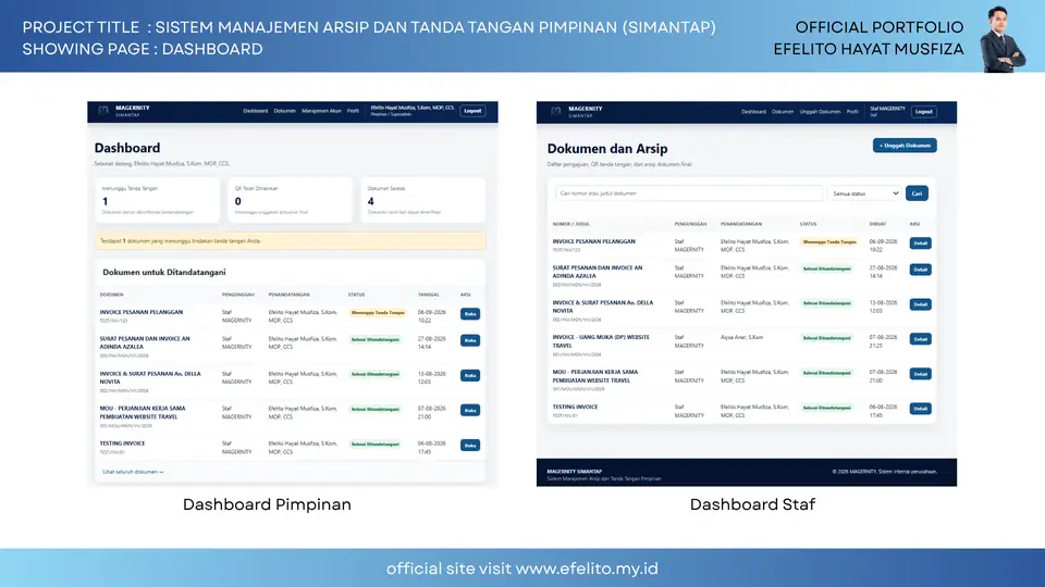 Dokumentasi SIMANTAP — Manajemen Arsip & Tanda Tangan Pimpinan 5