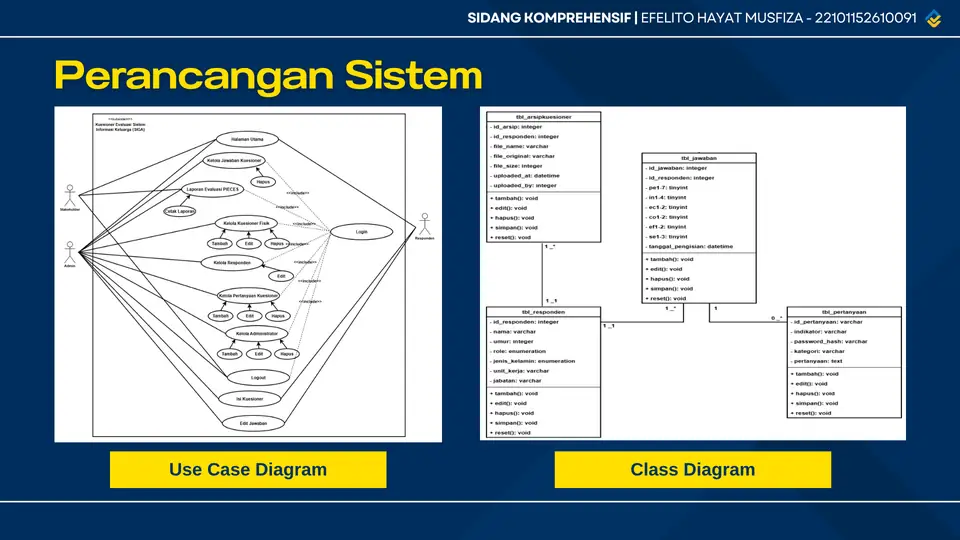 Dokumentasi Sistem Evaluasi Kinerja SIGA BKKBN 2