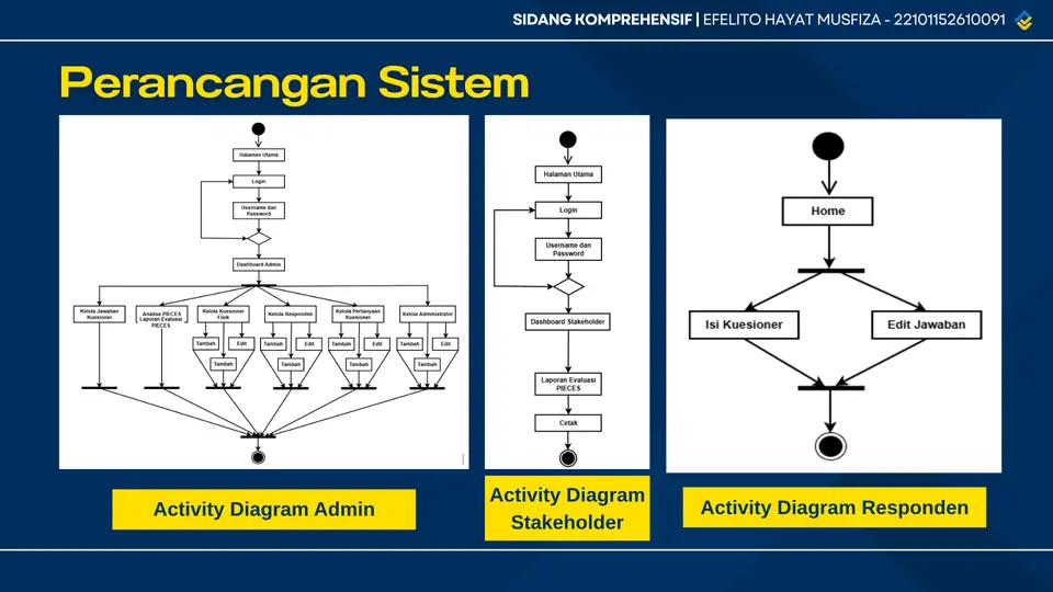 Dokumentasi Sistem Evaluasi Kinerja SIGA BKKBN 3