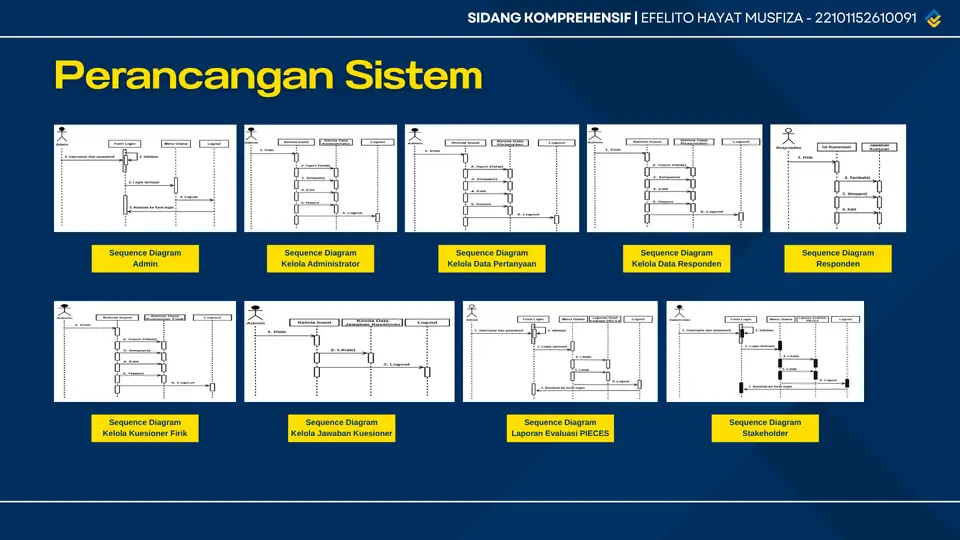 Dokumentasi Sistem Evaluasi Kinerja SIGA BKKBN 4