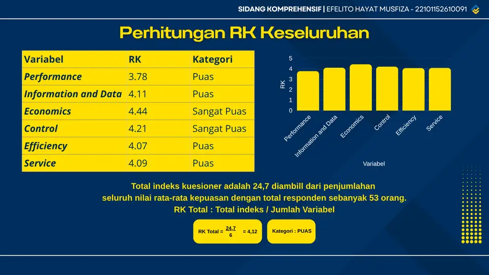 Dokumentasi Sistem Evaluasi Kinerja SIGA BKKBN 9