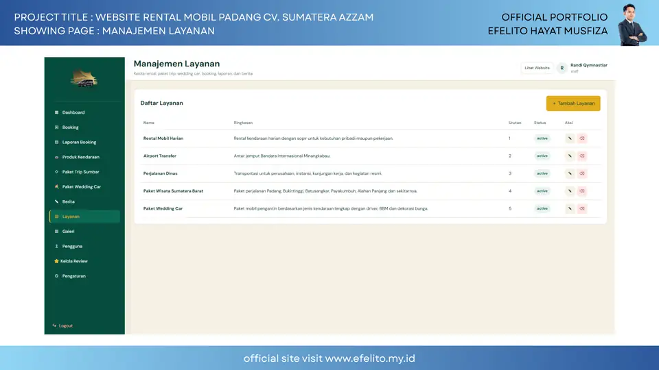 Dokumentasi Website Rental Mobil Padang CV. Sumatera Azzam 20