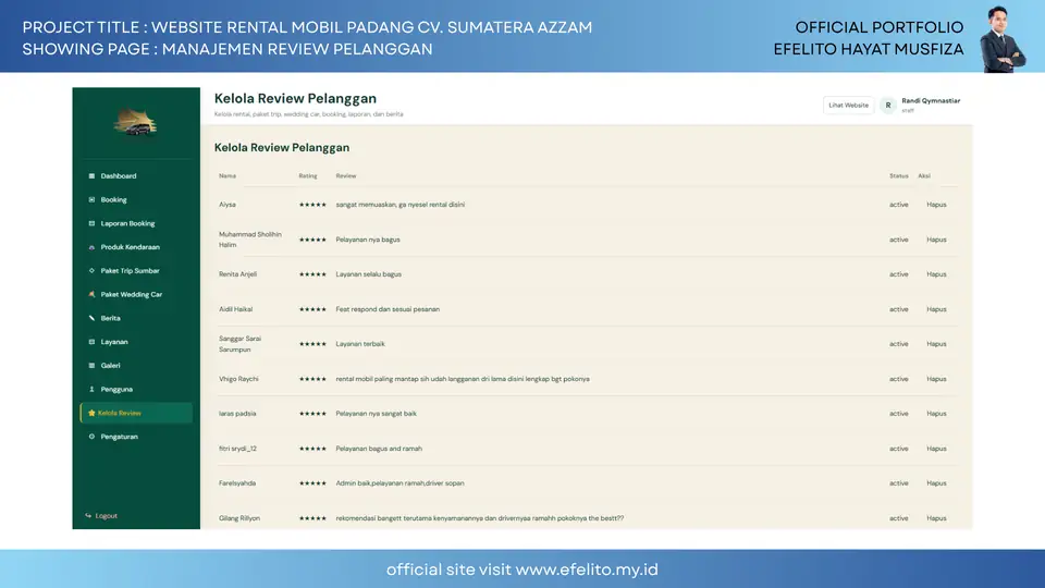 Dokumentasi Website Rental Mobil Padang CV. Sumatera Azzam 23